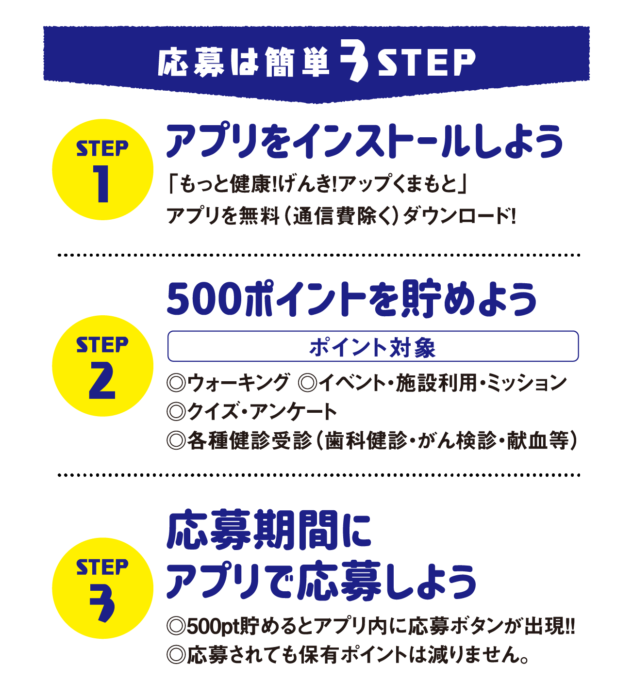 デジタルギフト 1,950本　または　日専連ギフトカード　50本