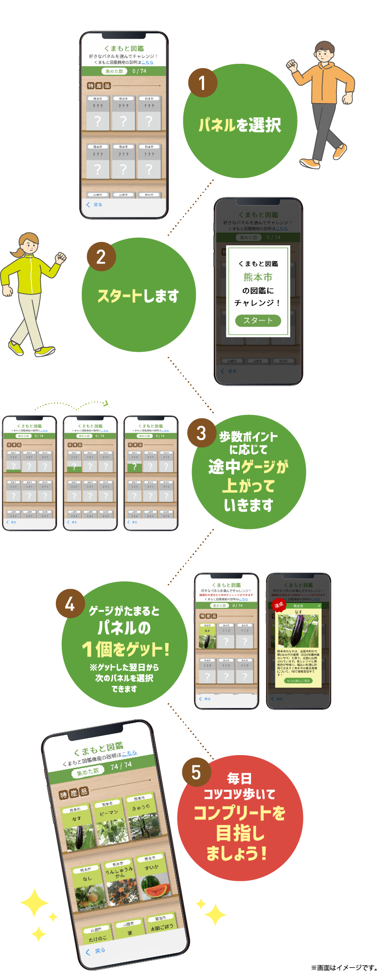 1.地域を選択、2.スタートします、3.途中ゲージが上がっていきます、4.図鑑の１個がゲット、5.全部が揃うと応募ボタンが出現します