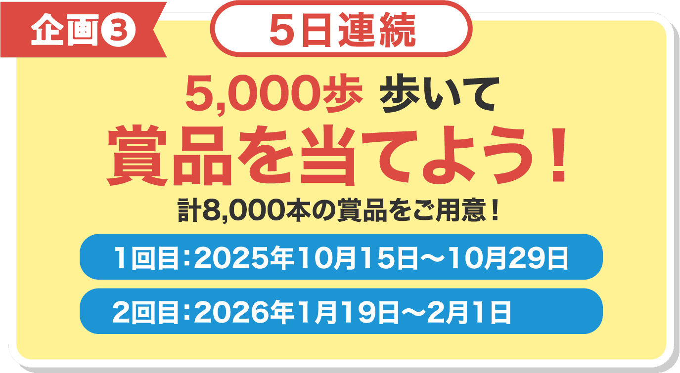 企画❸ 5,000歩 歩いて賞品を当てよう！ 全2回開催予定／計8,000本の賞品をご用意！ 1回目：2025年10月15日〜10月29日 2回目：2026年1月19日〜2月1日
