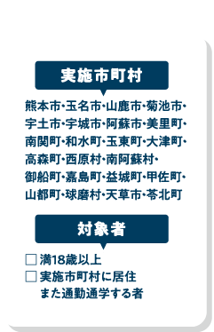 対象者：□ 満18歳以上□ 熊本市内にお住まいの方、または通勤通学されている方。　主な機能：□ ポイントを貯める□ 健康状態を記録する□ グループを作って競争する