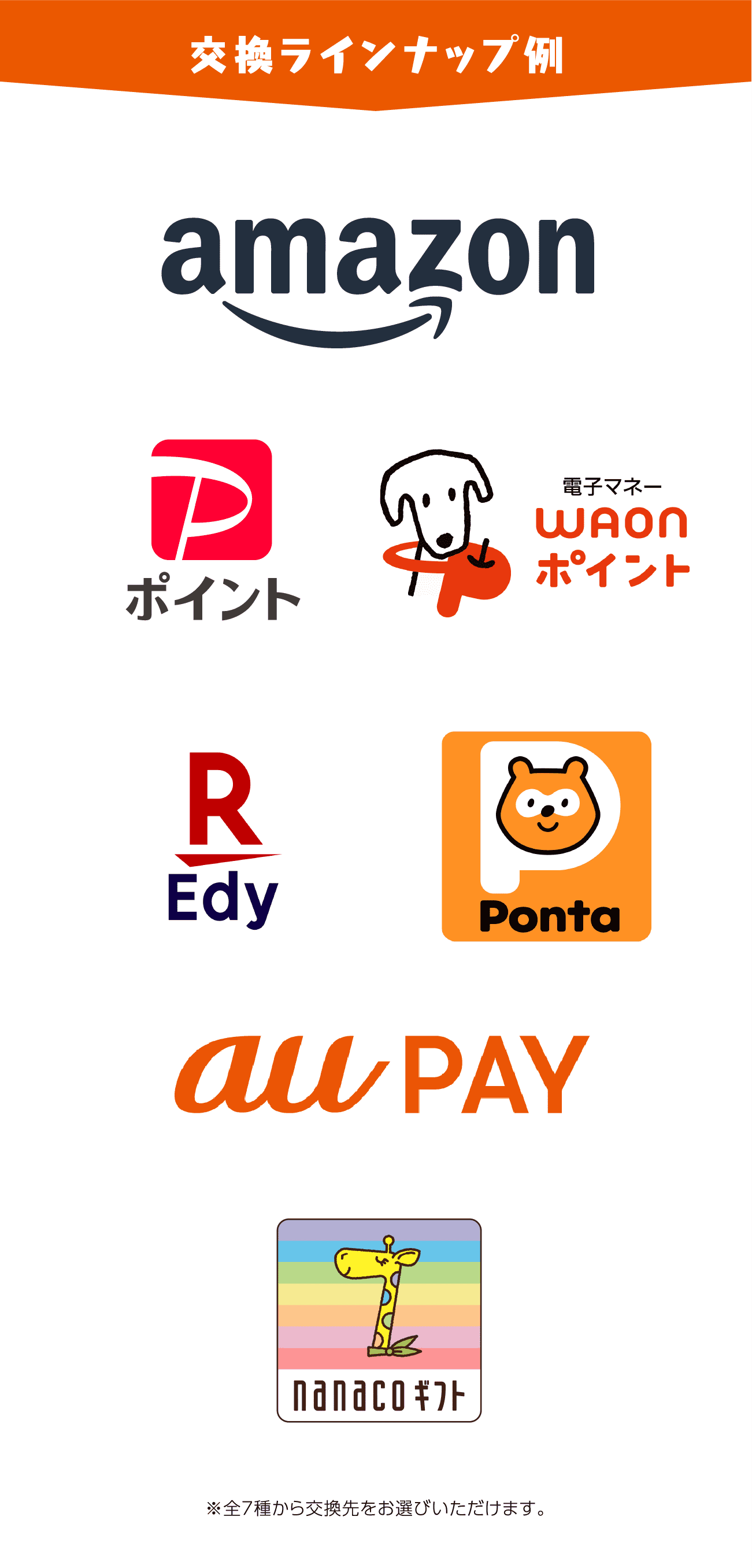 交換ラインナップ例　※Amazonギフトカード他、全7種から交換先をお選びいただけます　※その他ブランドは後日発表予定！
